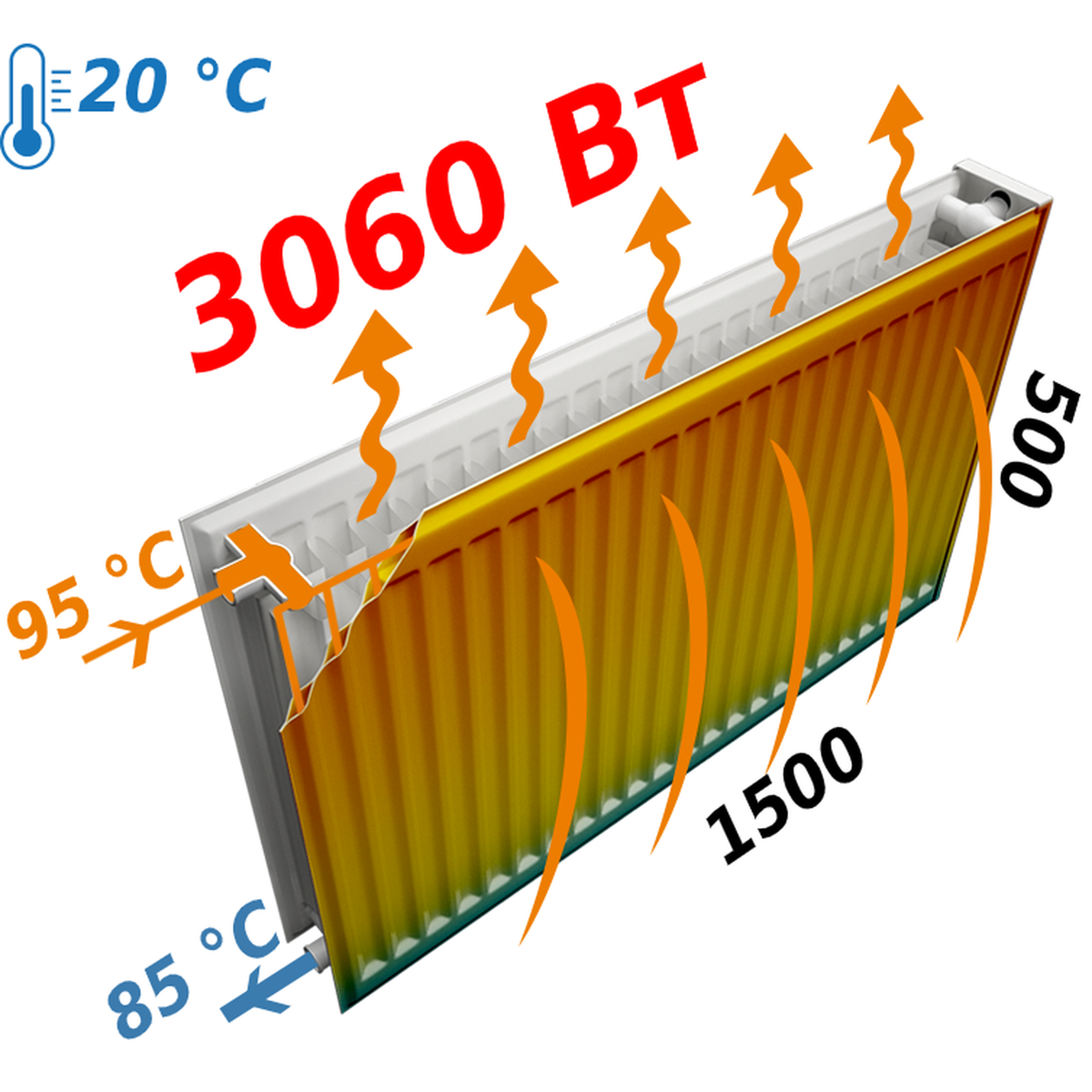 Сталевий панельний радіатор опалення OPTIMUM 500x1500 мм бокове підключення клас 22 000013167