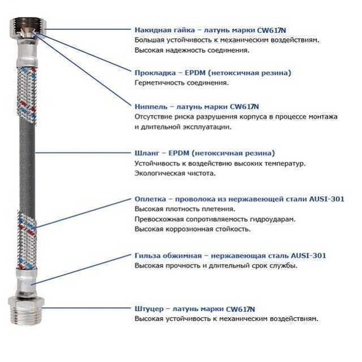 Шланг водопроводный SOLOMON HS30 вн-вн 1/2"x1/2" 80 см нержавеющая оплетка 000000951