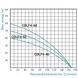 Насос поверхневий TAIFU відцентровий багатоступінчастий для чистої води 1100Вт 10.1м³/ч Hmax 50м TAIFUCDLF450 2 з 2