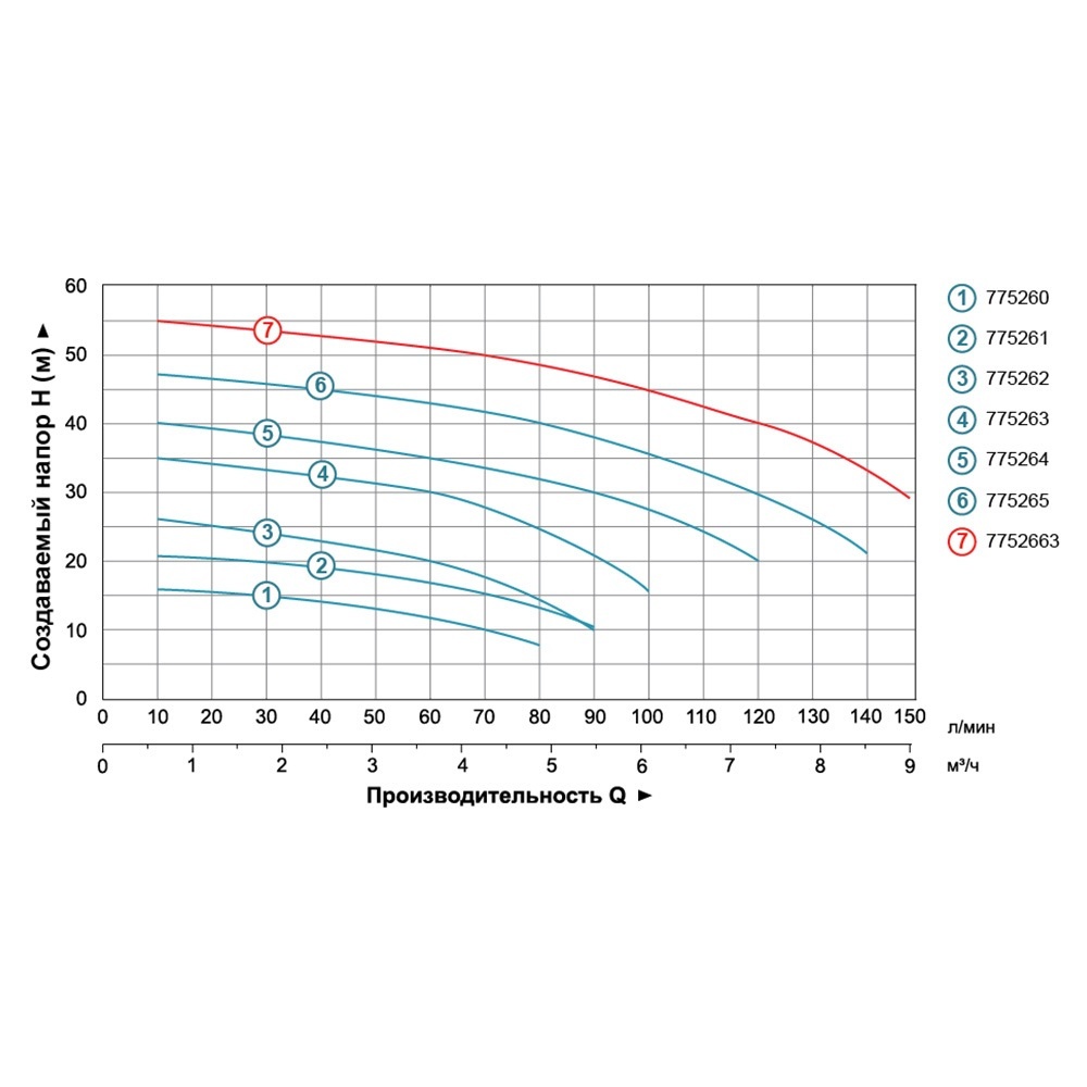 Насос поверхностный LEO центробежный 3.0 ACm110 1100Вт 7.2м³/ч Hmax 40м 775264