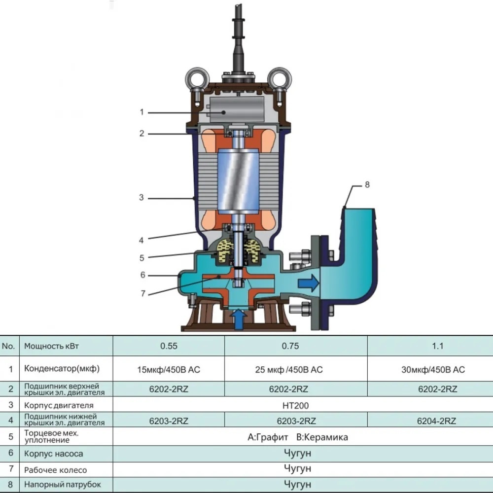Насос занурювальний дренажний SHIMGE відцентровий 550Вт Hmax 14м 16м³/ч для брудної води WQD6-12-0.55L3(F)