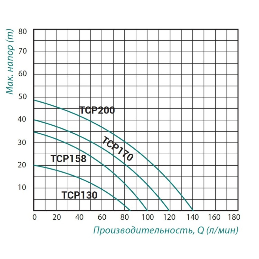 Насос поверхностный TAIFU центробежный для чистой воды 750Вт 6м³/ч Hmax 33м TAIFUTCP158