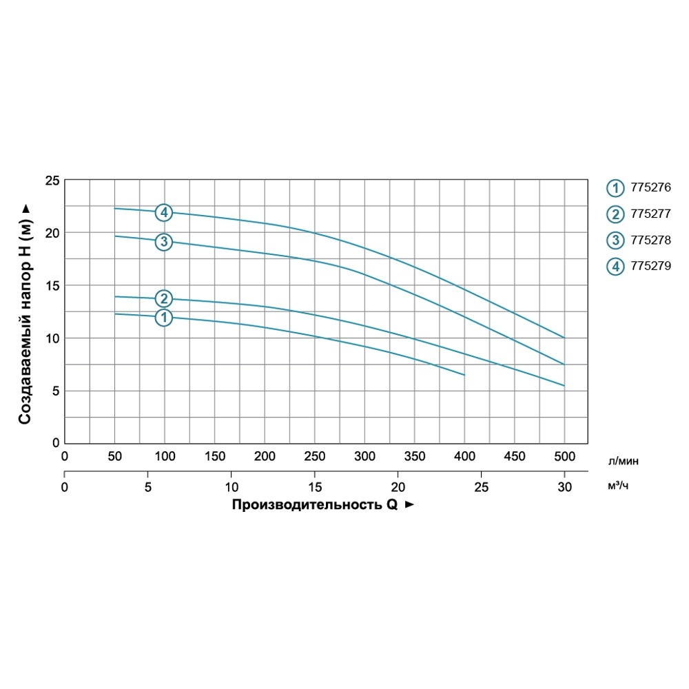 Насос поверхностный LEO центробежный 3.0 ACm110B2 1100Вт 30м³/ч Hmax 19.5м 775278