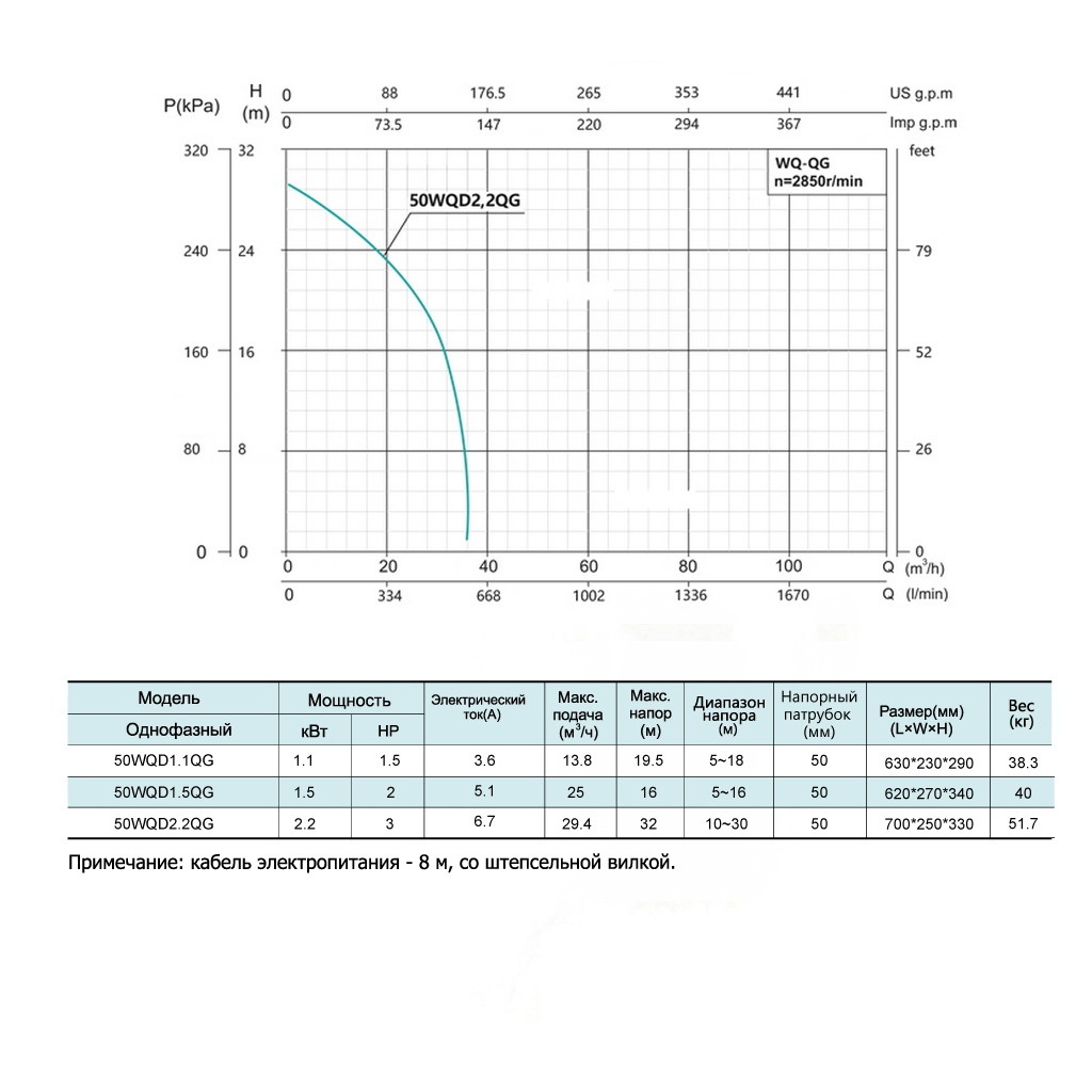 Насос погружной дренажный SHIMGE центробежный 2200Вт Hmax 32м 29.4м³/ч для грязной воды 50WQD2.2QG
