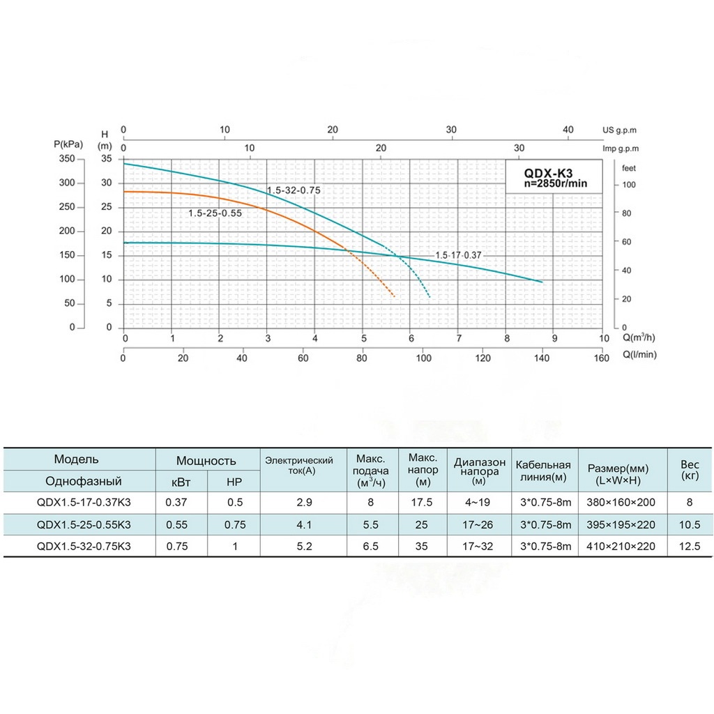 Насос занурювальний дренажний SHIMGE відцентровий 550Вт Hmax 25м 5.5м³/ч для чистої води QDX1.5-25-0.55K3
