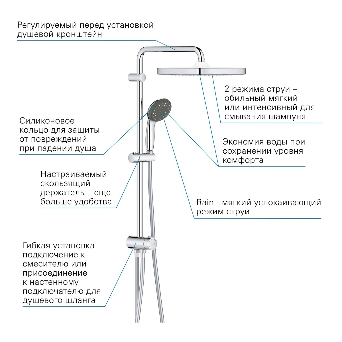 Душова система без змішувача GROHE Vitalio Start 250x250мм латунна хром 26698000