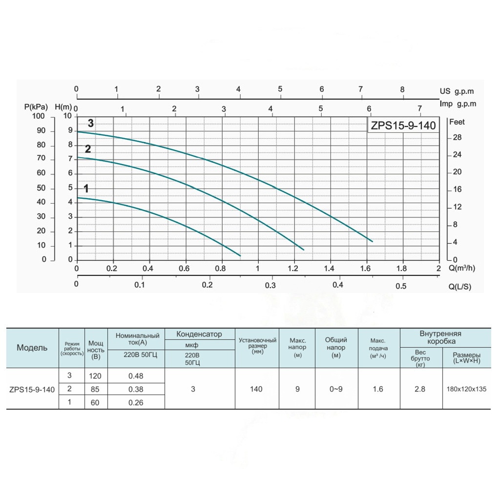 Насос повышения давления SHIMGE с мокрым ротором 120Вт 1.6м³/ч Hmax 9м 3/4" ZPS15-9-140