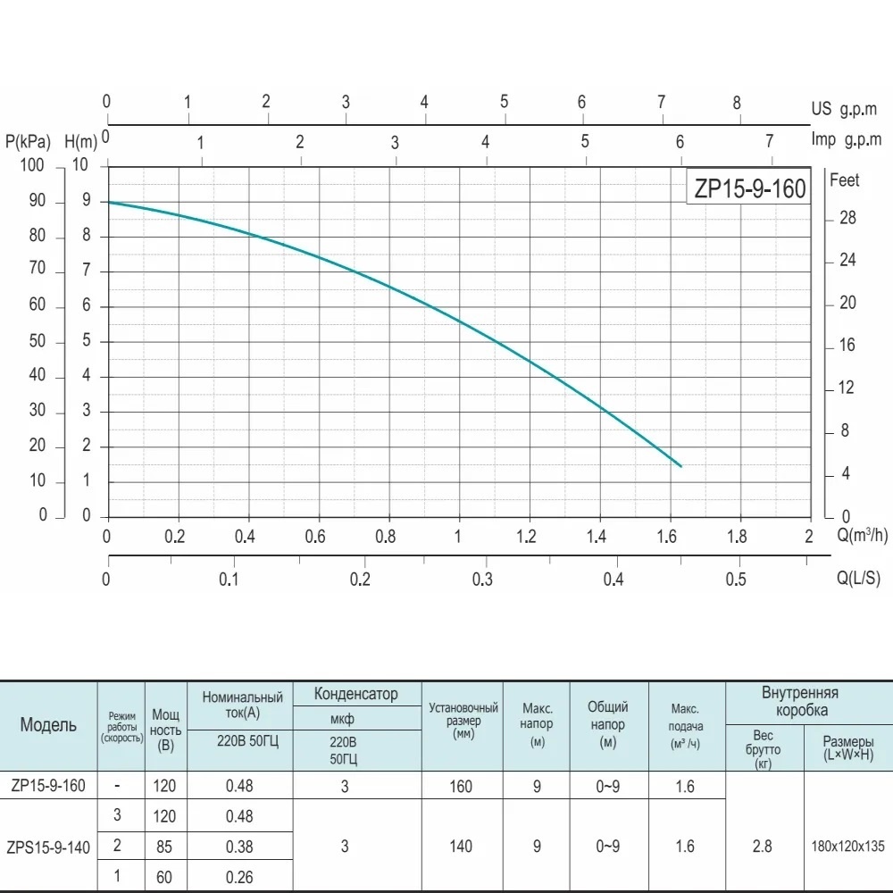 Насос повышения давления SHIMGE с мокрым ротором 120Вт 1.6м³/ч Hmax 9м 3/4" ZP15-9-160
