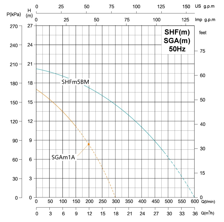Насос поверхневий SHIMGE відцентровий для чистої води 750Вт 18м³/ч Hmax 17м SGAm1A