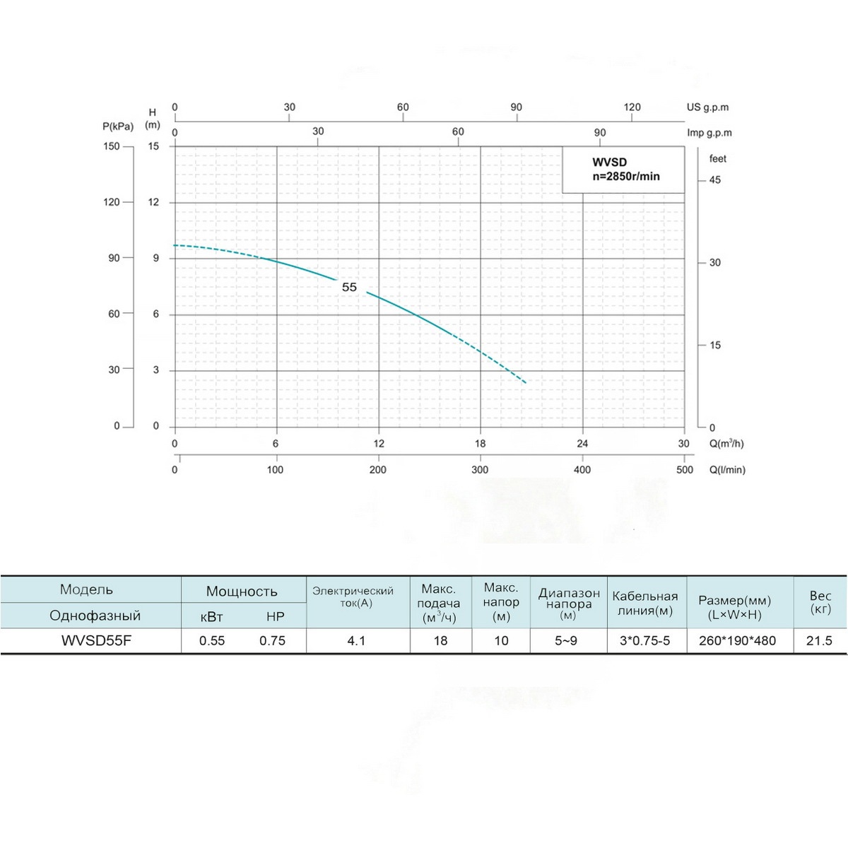 Насос занурювальний дренажний SHIMGE відцентровий 550Вт Hmax 10м 18м³/ч для брудної води WVSD55F