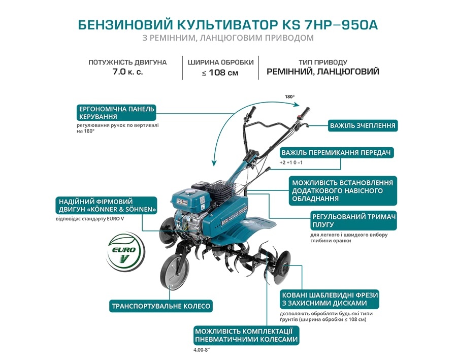 Культиватор садовий Könner & Söhnen KS7HP-950A