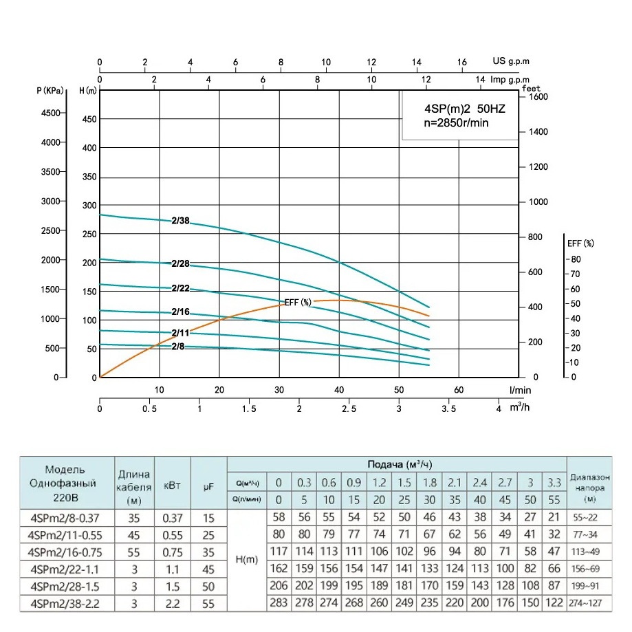 Насос скважинный SHIMGE центробежный многоступенчатый 550Вт Hmax 80м 3.3м³/ч Ø96мм с серединным забором воды 4SPm 2/11-0,55SS
