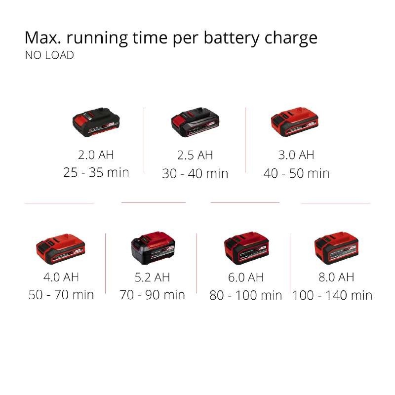 Культиватор аккумуляторный Einhell GE-CR 18/20 Li E-Solo 18В PXC ширина 20см глуб. 20см 3.85кг (без АКБ и ЗУ)