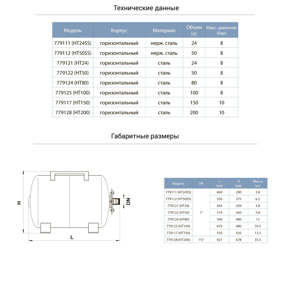 Гидроаккумулятор горизонтальный AQUATICA 24 л 1" 779121