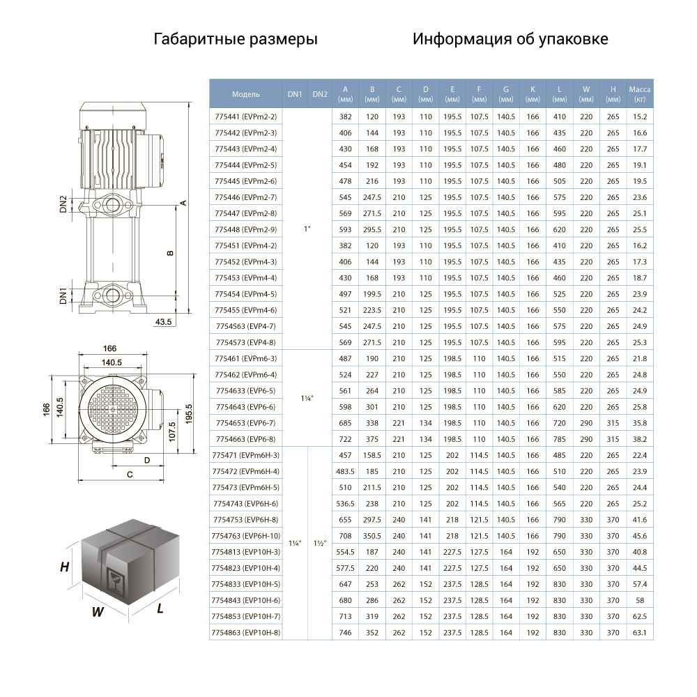 Насос поверхностный LEO центробежный вертикальный 3.0 EVP4-8 2200Вт 6м³/ч Hmax 98м 7754573