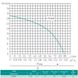 Насос поверхностный SHIMGE центробежный 750Вт 5.1м³/ч Hmax 30м PJ750M1 3 из 3